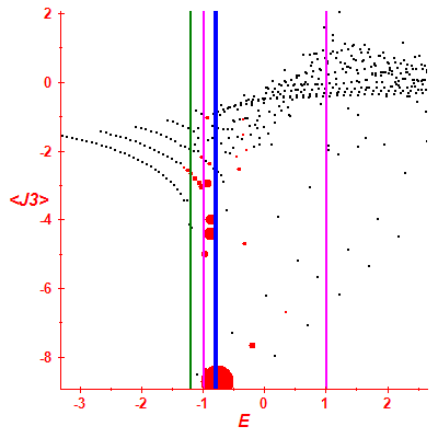 Peres lattice <J3>